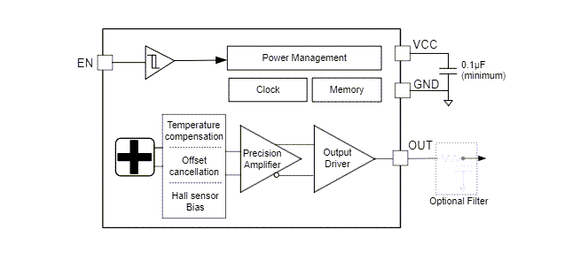 Schéma de principe - Texas Instruments Capteurs à effet Hall linéaires basse consommation TMAG5253